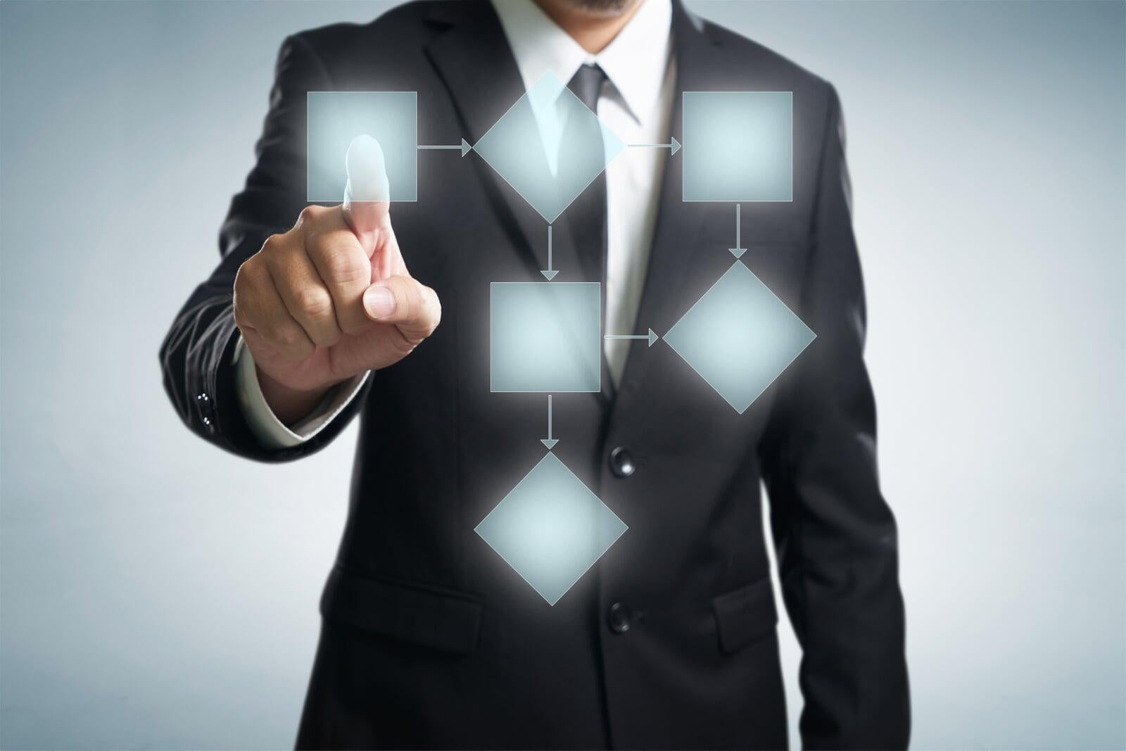 What are the Automations with Zoho CRM?